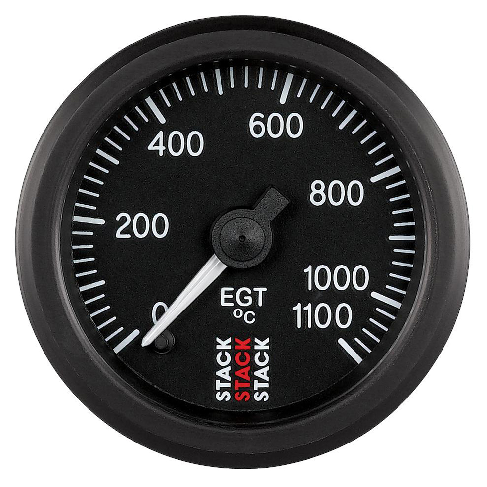 fast car gauge guide
