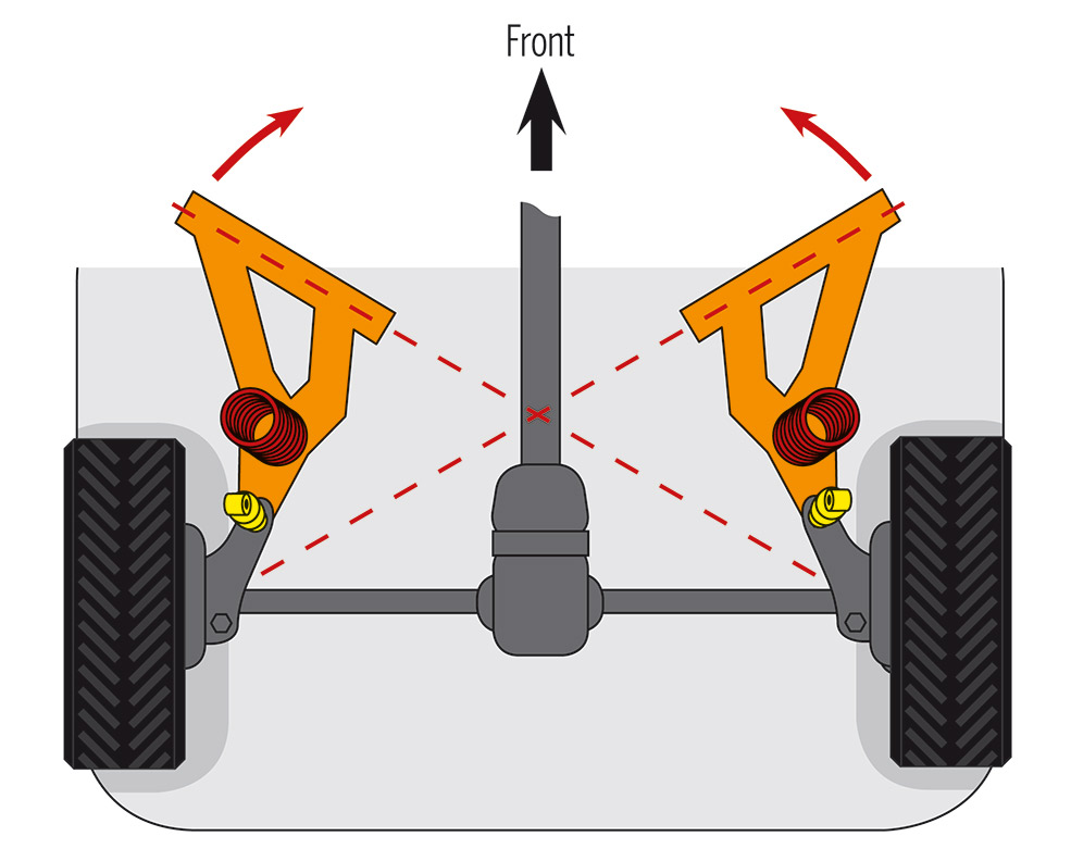 fast car static suspension guide