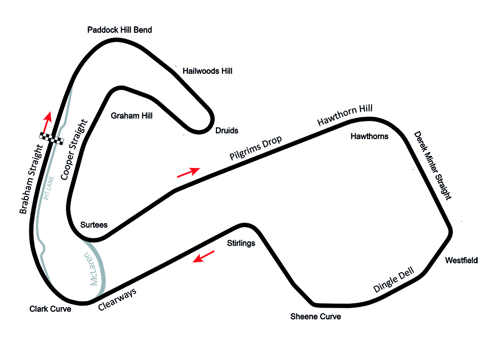 Ungkarl opnåelige Eve Brands Hatch Track Guide | Fast Car