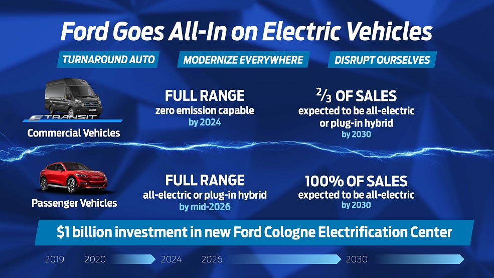 Ford to go fully electric