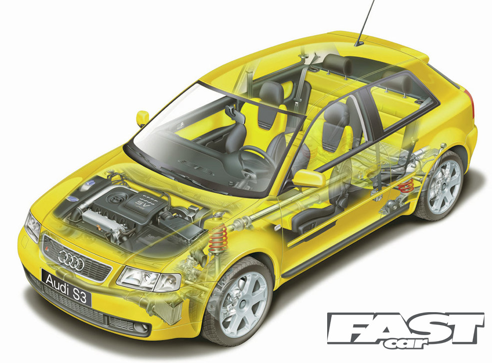 Audi S3 8L (1999): A Look Back at the First Generation, by Motorcardata